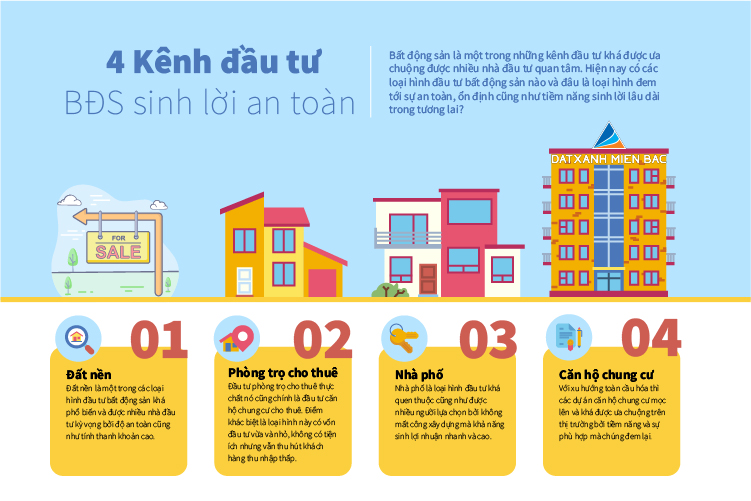 Top 4 Loại Hình Bất Động Sản Tiềm Năng Nhất Hiện Nay