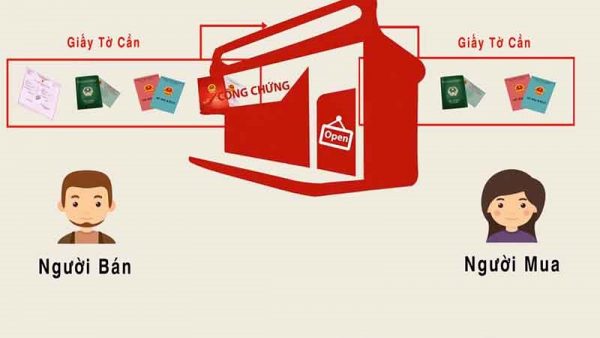 Điều Kiện Bắt Buộc Để Sang Tên Sổ Đỏ Hợp Pháp
